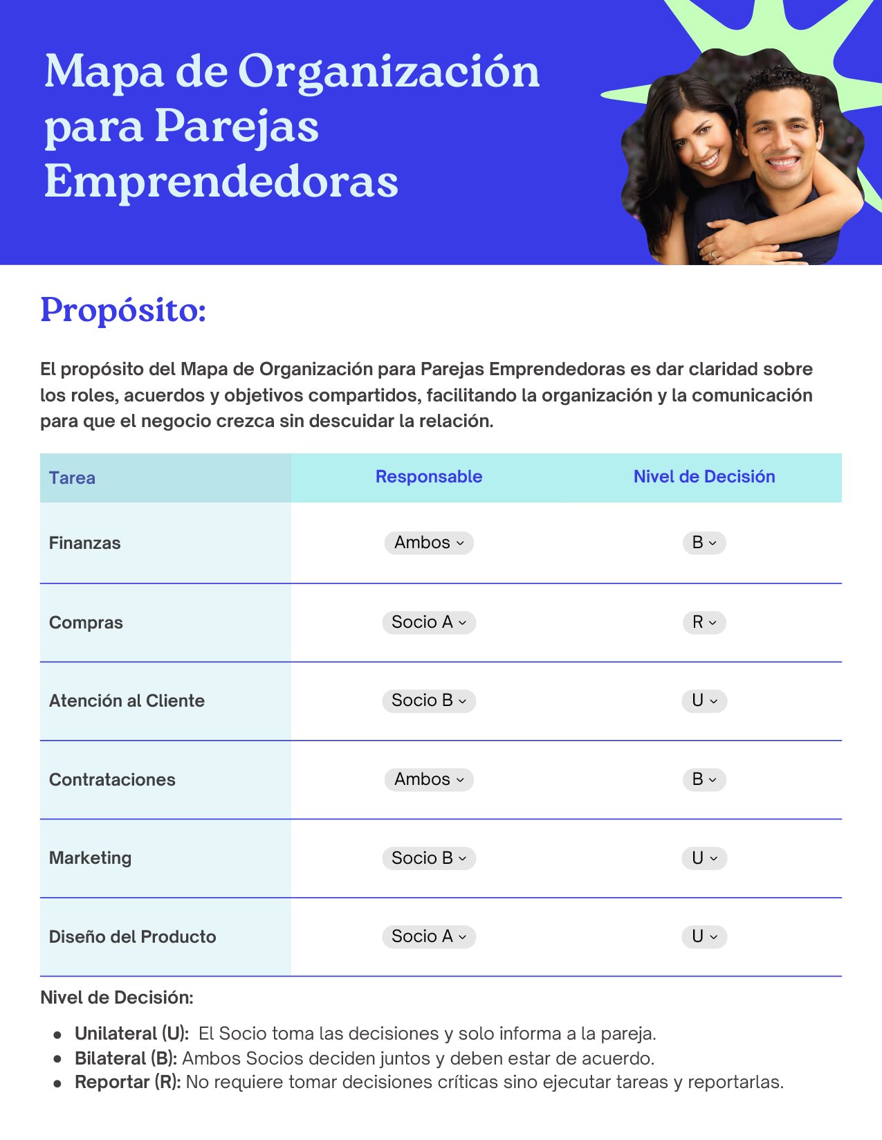 Herramienta-Video-01-Mapa-de-Organización-para-Parejas-Emprendedoras-Letter-1
